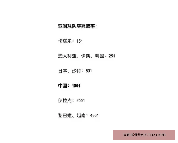 世界杯竞猜赔率网站为您提供最新赛事数据和精准分析助您预测未来冠军