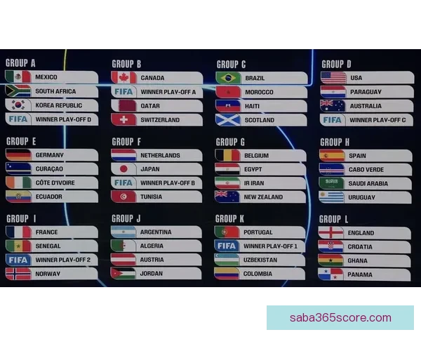 2026年美加墨世界杯赛程安排及各阶段比赛时间详细解读