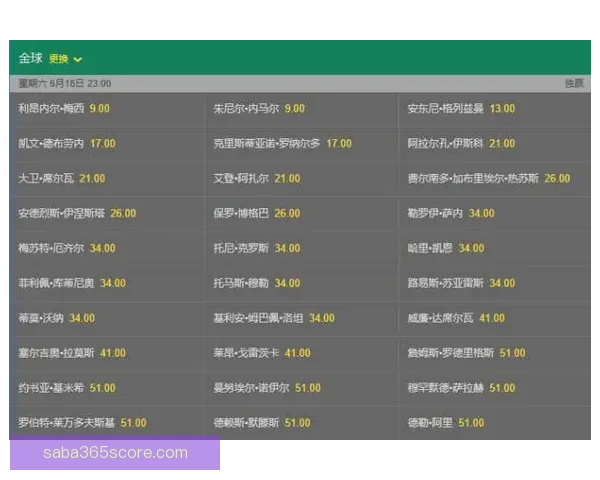 世界杯赔率深度解析与赛事胜负走势精准预测 世界杯赔率深度解析与赛事胜负走势精准预测